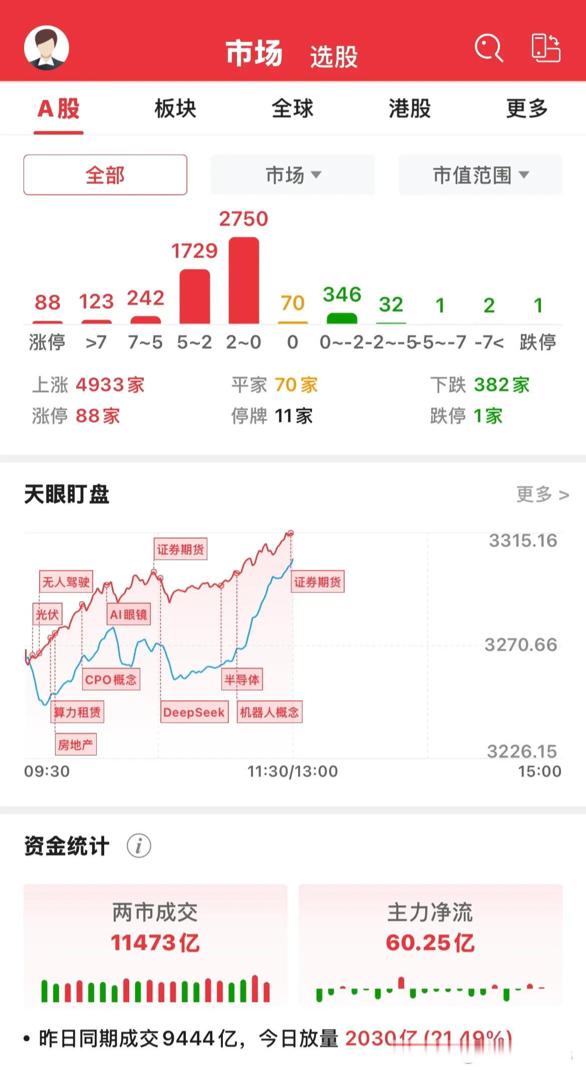 研究机构发布报告显示，链上交易迎来新一轮爆发