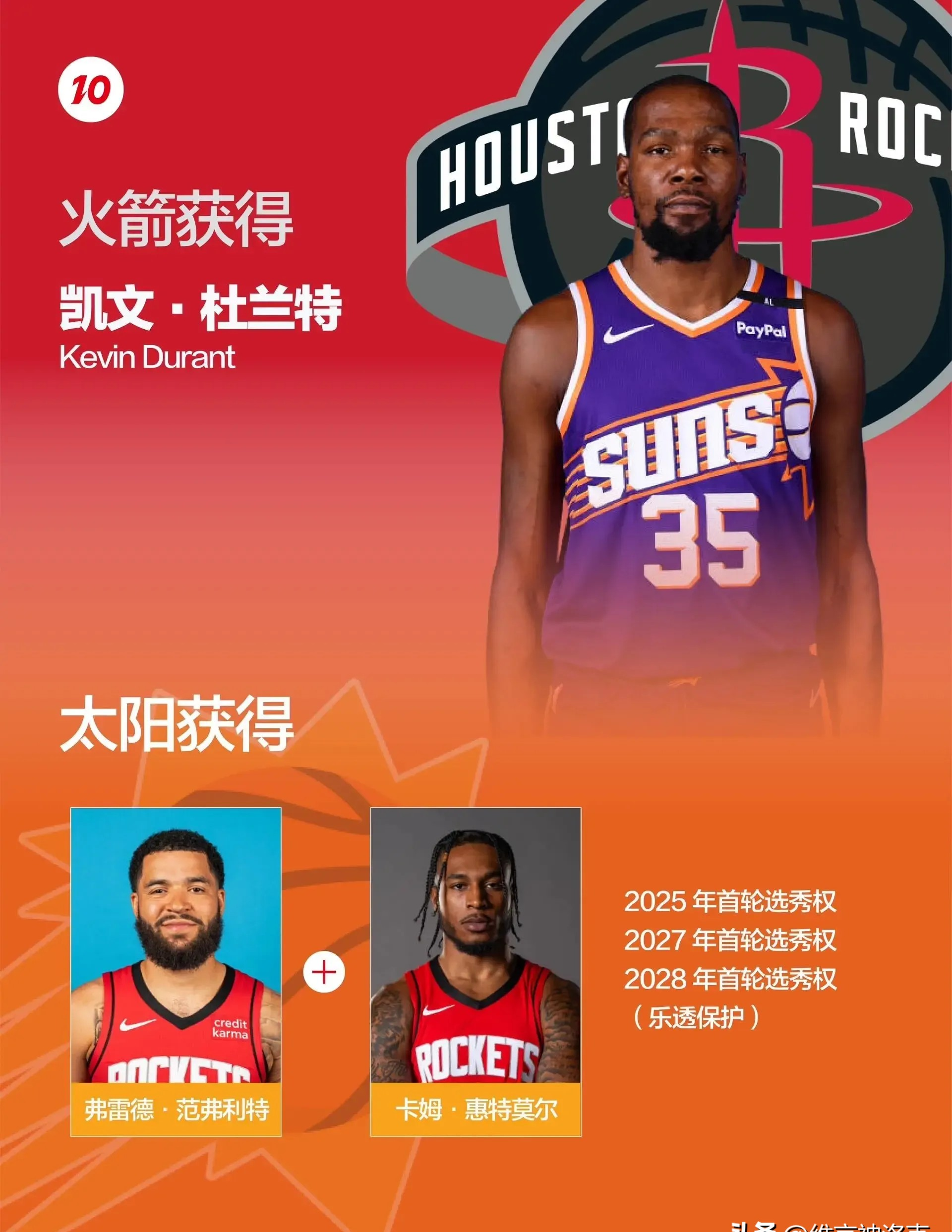 阿森纳观众热烈欢呼！，杜兰特迎来十赛季出色发挥观众掌声雷动的简单介绍